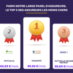 Mutuelle santé 2026