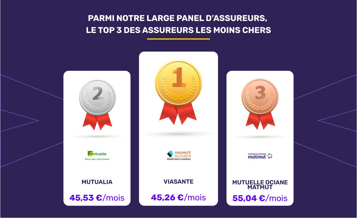 Mutuelle santé 2026